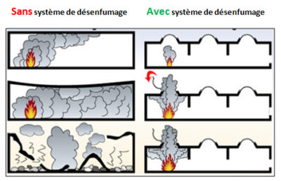 désenfumage ERP en Tunisie