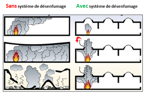 désenfumage ERP en Tunisie