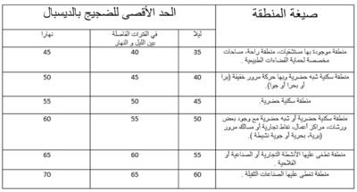 Cadre Réglementaire pour les Nuisances Sonores en Tunisie